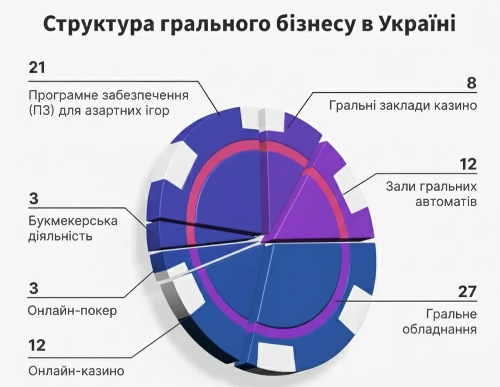 Переваги легальних ігор в Україні - надійна ліцензія та контроль